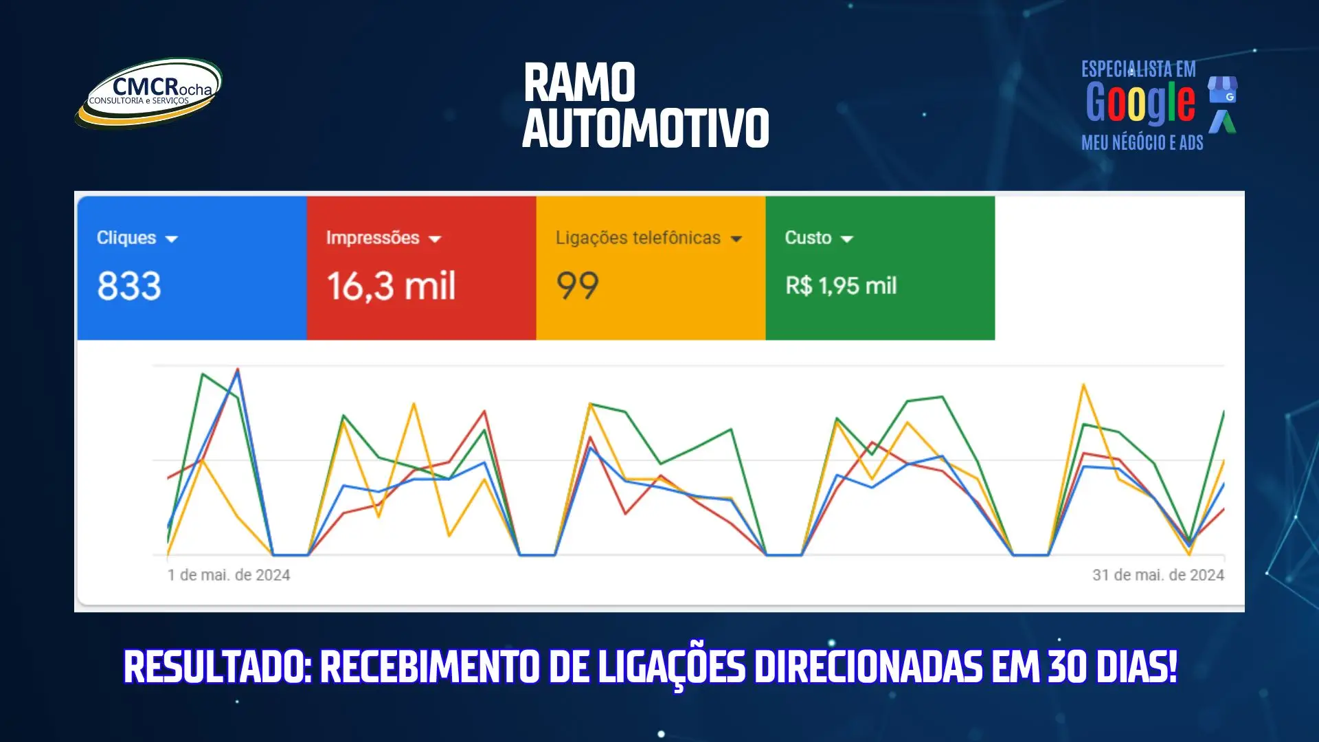 google_ads_para_ramo_automotivo_linha_pesada