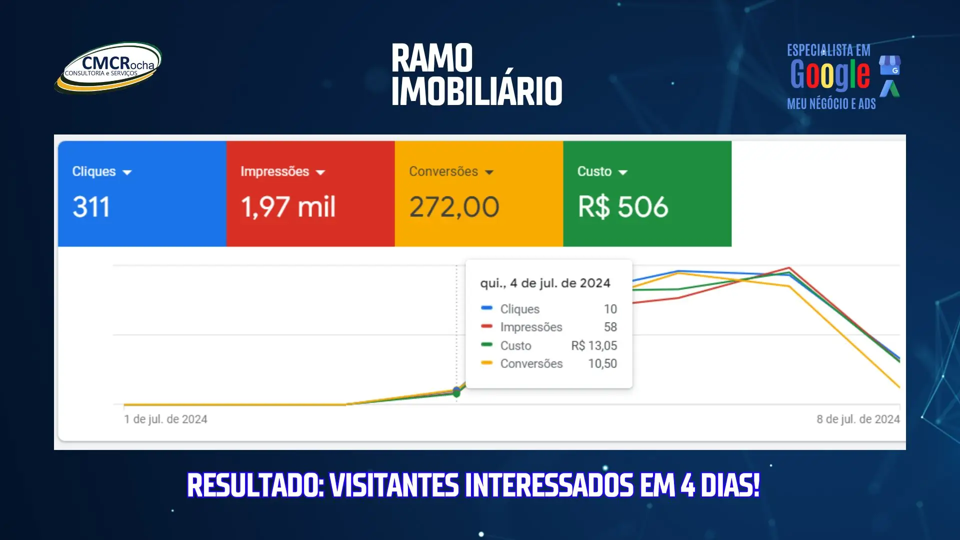 google_ads_para_ramo_imobiliario
